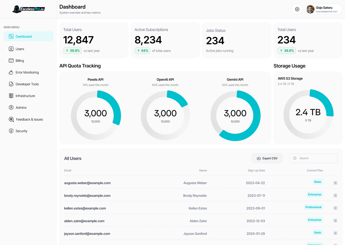 Admin dashboard with quotas