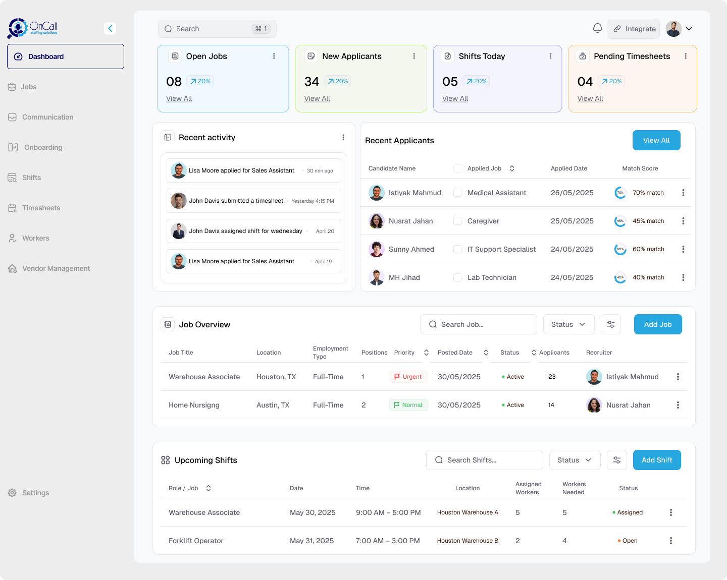 OnCall ATS dashboard overview