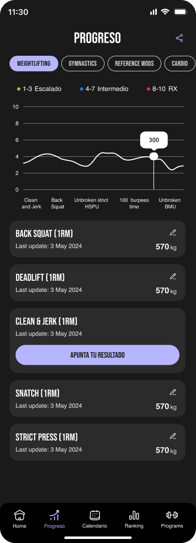 Progress tracking & Diamante chart