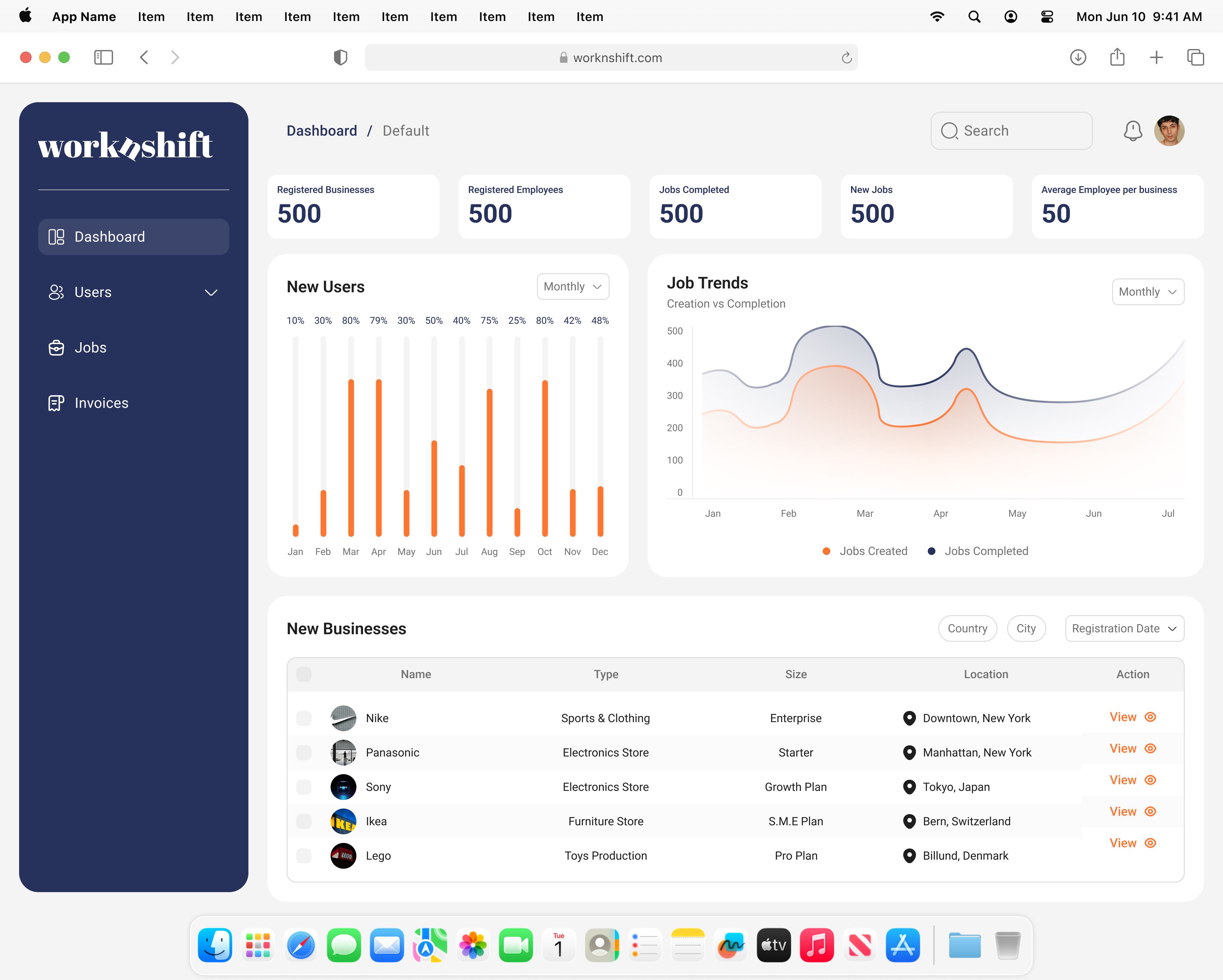 Main operations dashboard